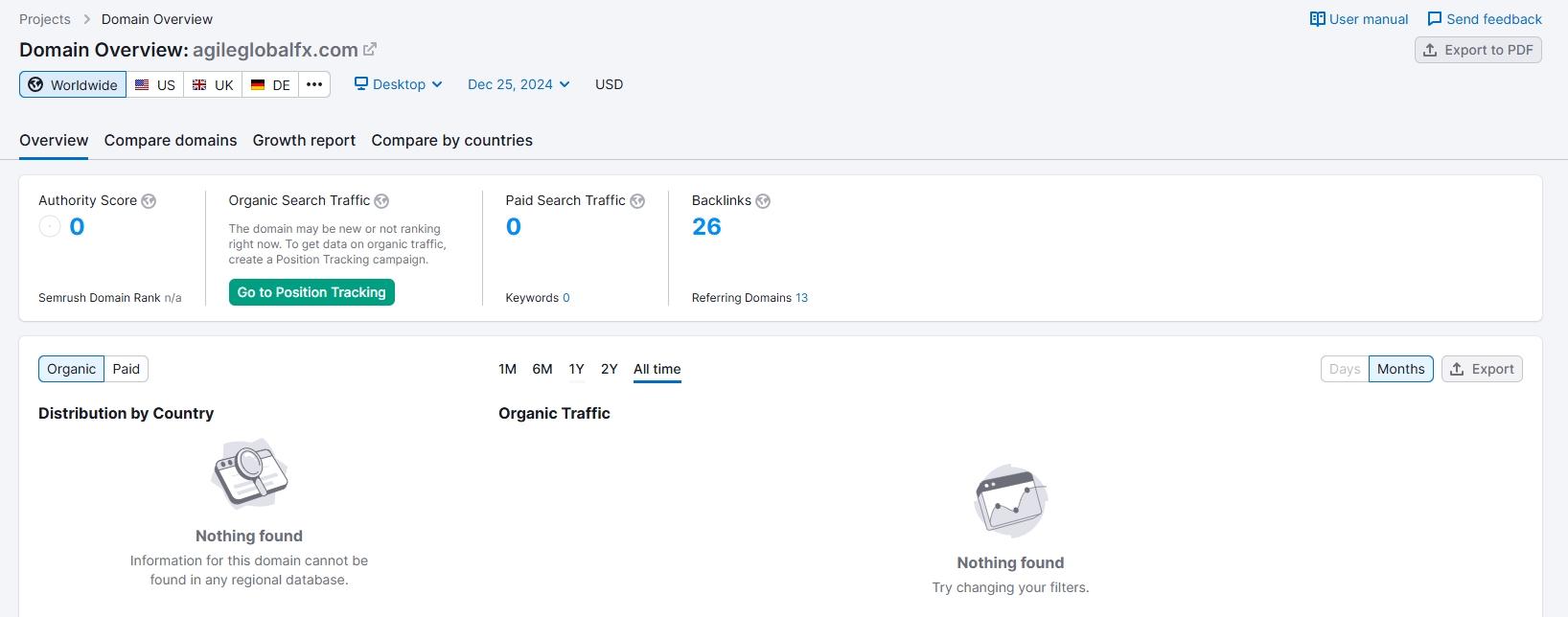 Website traffic
