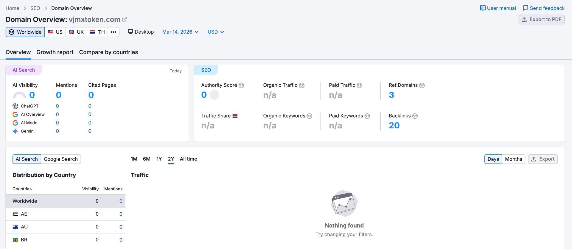 Semrush