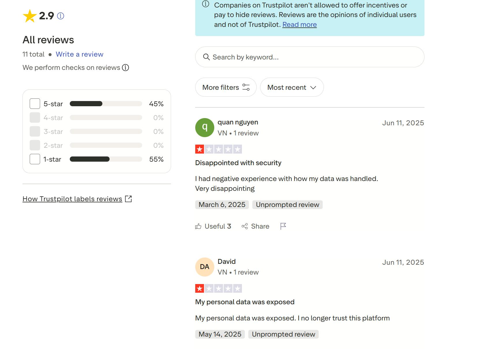 User reviews