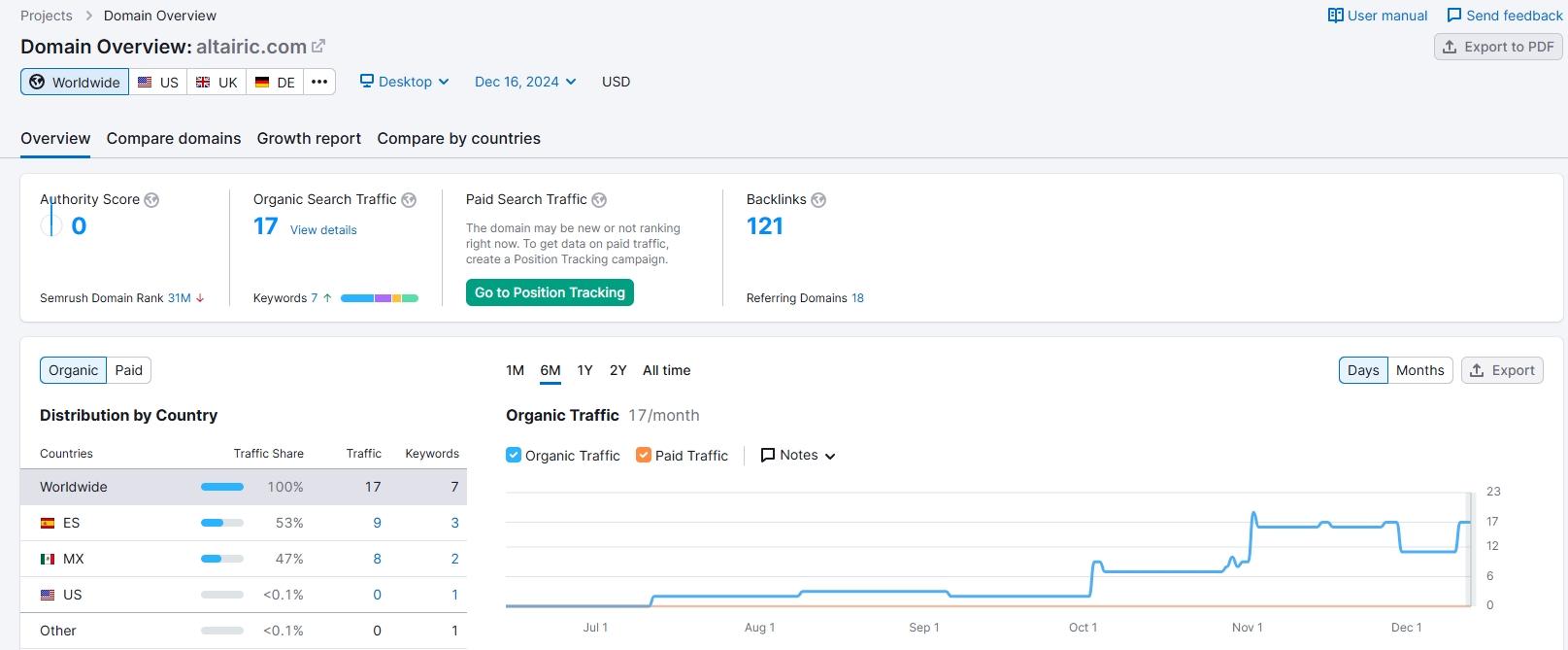 Website traffic
