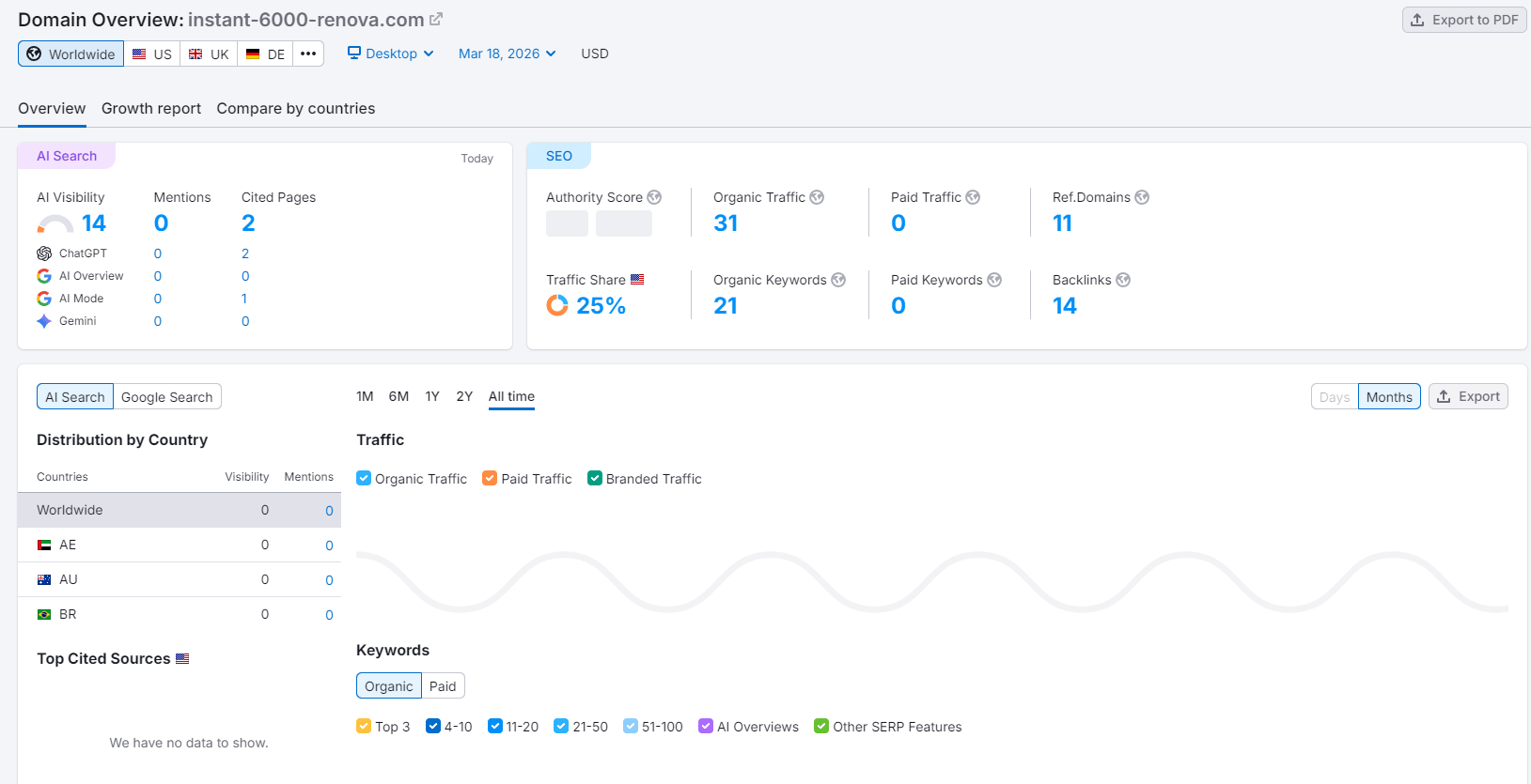 Semrush