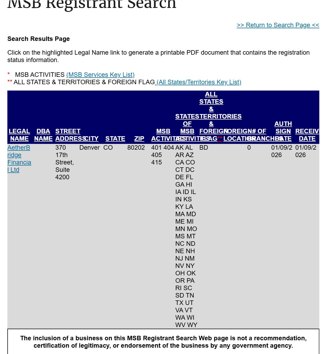 Financial Crimes Enforcement Network