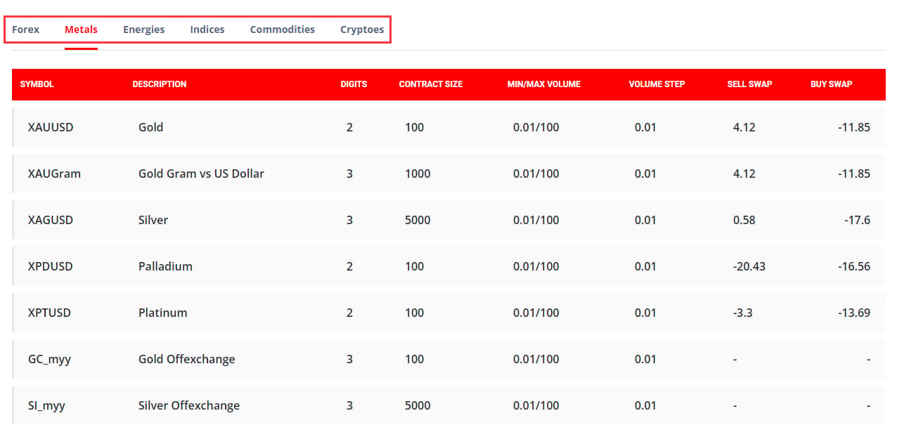 The official website displays trading product information