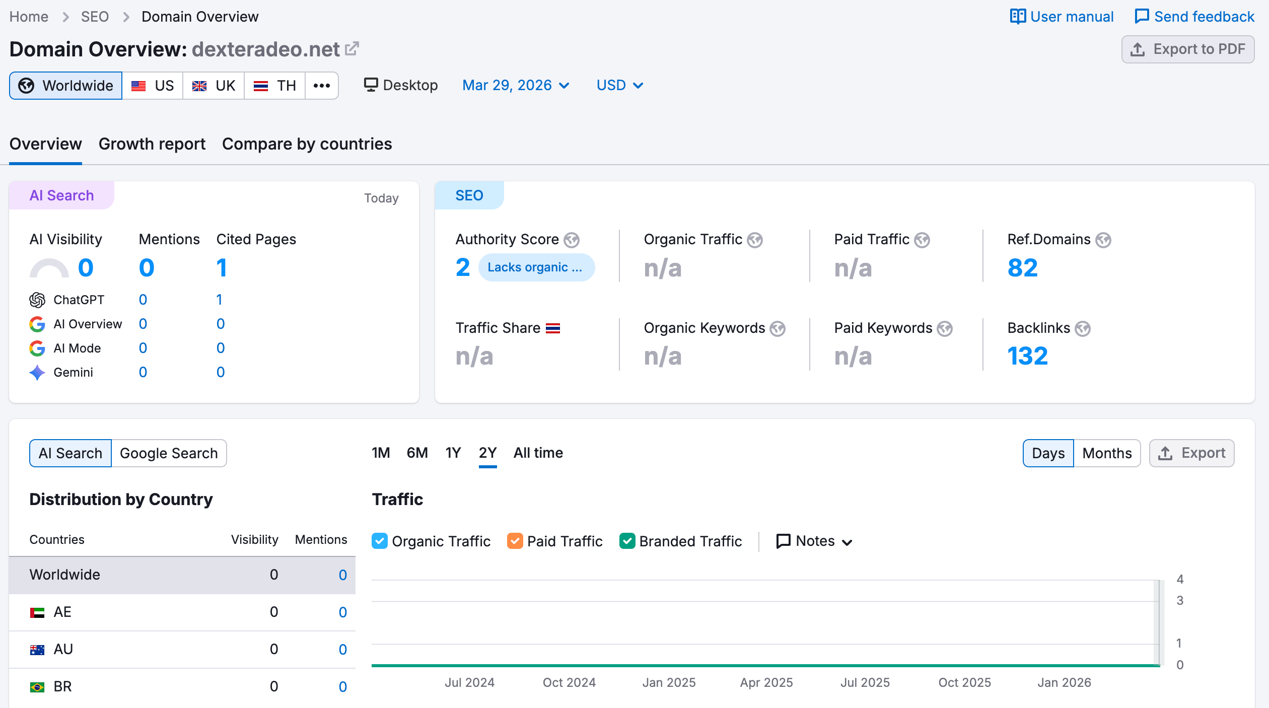 semrush