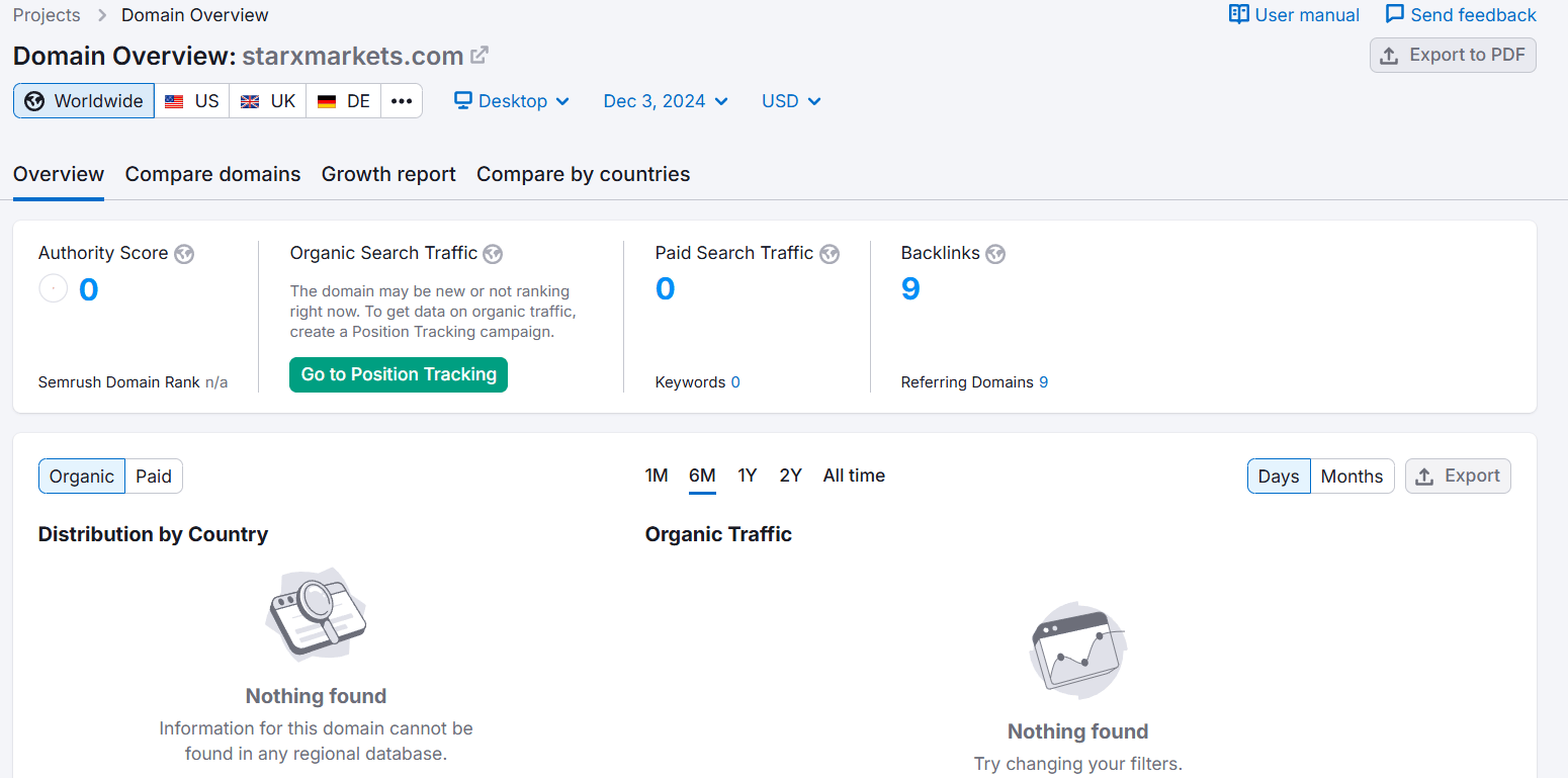 starxmarkets.com semrush