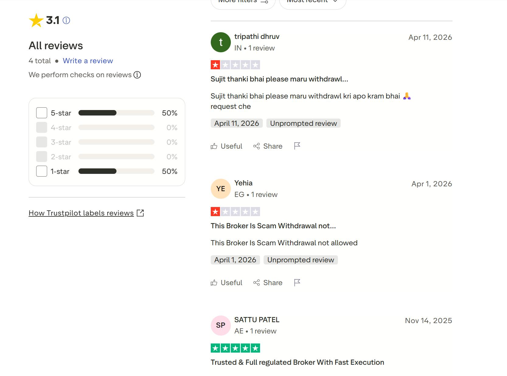 User Review Information