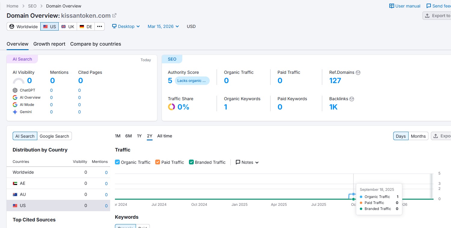 semrush