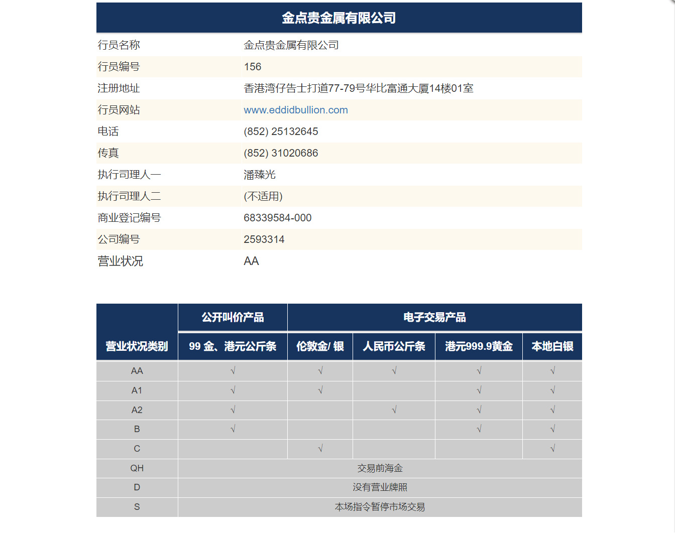 香港金银业贸易场（CGSE）行员名单