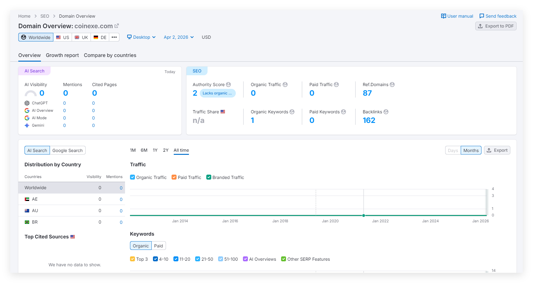 Semrush
