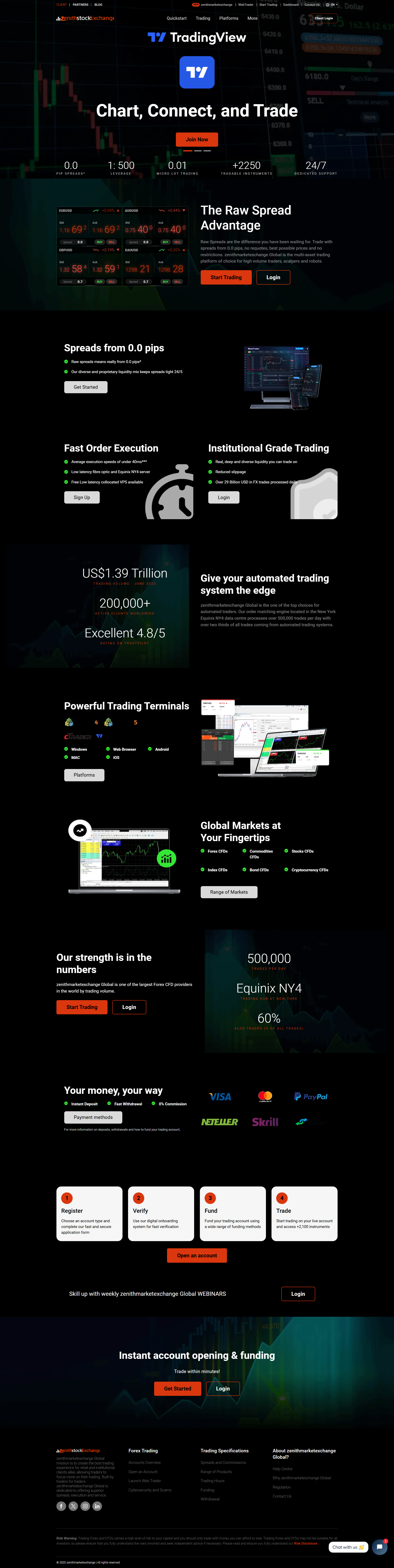 zenithmarketexchange Global official website