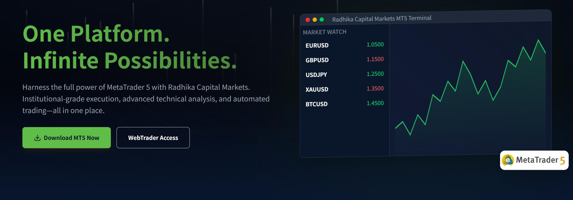 Trading Platform Information