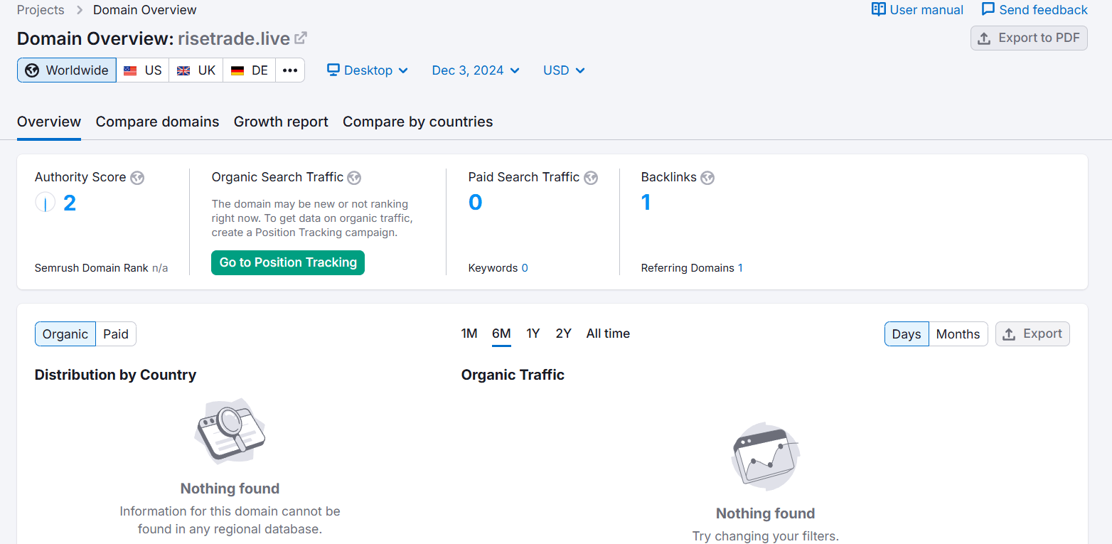 risetrade.live semrush
