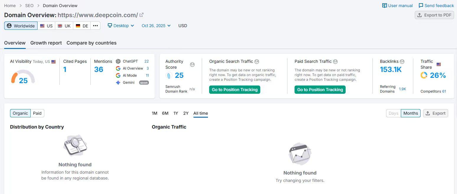 Semrush
