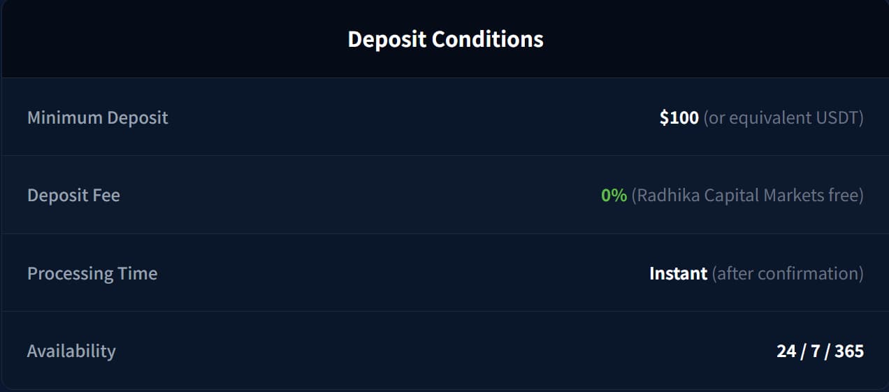 Deposit and Withdrawal Methods
