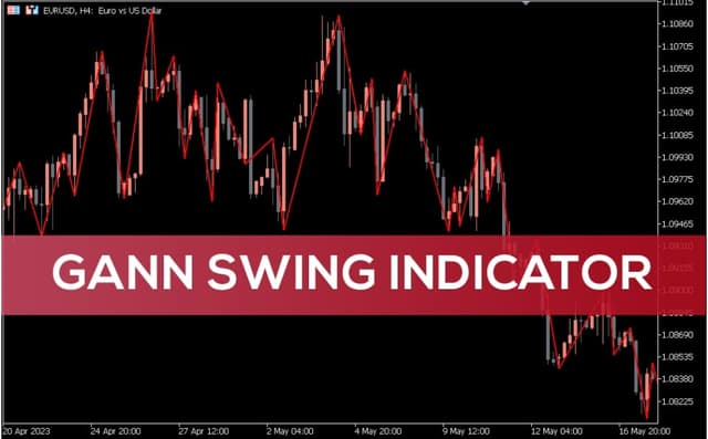 Gann Swing Lines in Forex Trading