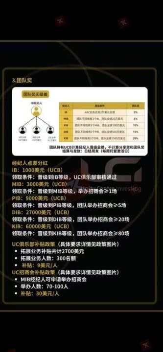 โหมดการดำเนินการของ UC Investing