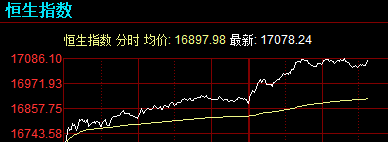 Hang Seng