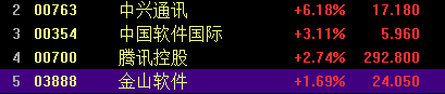 Tencent Kingsoft