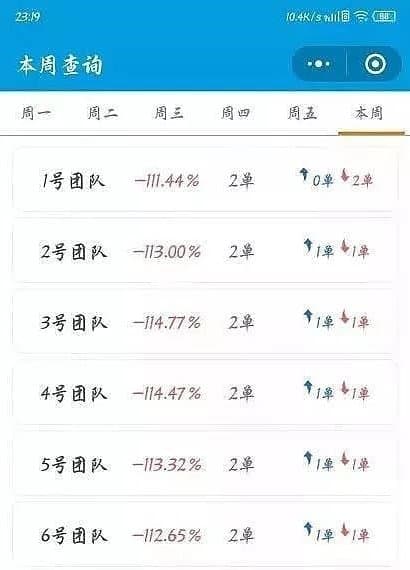 普頓外匯出現大面積爆倉情況